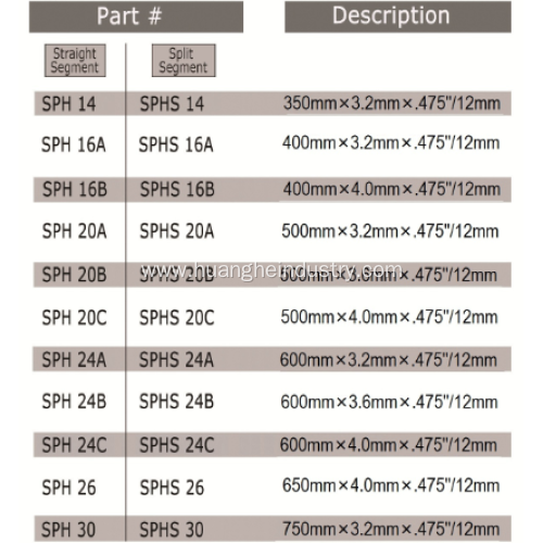 Storm Series Hydraulic Handsaw Blade